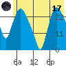 Anchorage tide chart for Monday, July 17, 2023
