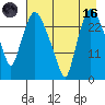 Anchorage tide chart for Wednesday, August 16, 2023