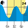 Anchorage tide chart for Thursday, August 24, 2023
