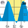 Anchorage tide chart for Wednesday, August 30, 2023