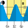Anchorage tide chart for Tuesday, August 8, 2023