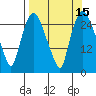Anchorage tide chart for Friday, September 15, 2023
