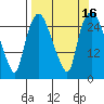 Anchorage tide chart for Saturday, September 16, 2023