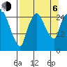 Anchorage tide chart for Wednesday, September 6, 2023