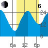 Anchorage tide chart for Friday, October 6, 2023