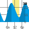 Anchorage tide chart for Saturday, December 30, 2023