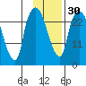 Anchorage tide chart for Tuesday, January 30, 2024