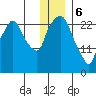 Anchorage tide chart for Saturday, January 6, 2024