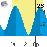 Anchorage tide chart for Tuesday, April 23, 2024