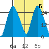 Anchorage tide chart for Saturday, April 6, 2024