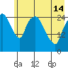 Anchorage tide chart for Tuesday, May 14, 2024