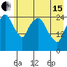 Anchorage tide chart for Wednesday, May 15, 2024