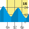 Anchorage tide chart for Thursday, May 16, 2024