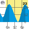 Anchorage tide chart for Thursday, May 23, 2024
