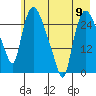 Anchorage tide chart for Thursday, May 9, 2024