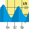 Anchorage tide chart for Saturday, June 15, 2024