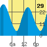 Anchorage tide chart for Saturday, June 29, 2024