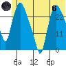 Anchorage tide chart for Thursday, June 6, 2024