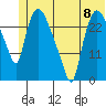 Anchorage tide chart for Saturday, June 8, 2024