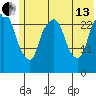 Anchorage tide chart for Saturday, July 13, 2024
