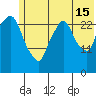 Anchorage tide chart for Monday, July 15, 2024