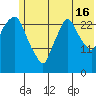 Anchorage tide chart for Tuesday, July 16, 2024