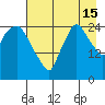 Anchorage tide chart for Thursday, August 15, 2024