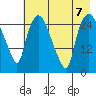 Anchorage tide chart for Wednesday, August 7, 2024