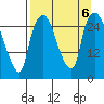 Anchorage tide chart for Friday, September 6, 2024