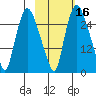 Anchorage tide chart for Wednesday, October 16, 2024