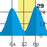 Anchorage tide chart for Tuesday, October 29, 2024