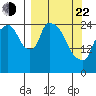 Anchorage tide chart for Saturday, March 22, 2025