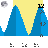 Anchorage tide chart for Saturday, April 12, 2025