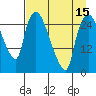 Anchorage tide chart for Tuesday, April 15, 2025