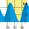 Anchorage tide chart for Wednesday, May 14, 2025