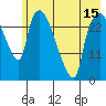Anchorage tide chart for Thursday, May 15, 2025