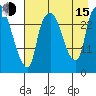 Anchorage tide chart for Friday, August 15, 2025