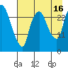 Anchorage tide chart for Saturday, August 16, 2025