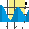 Anchorage tide chart for Monday, September 15, 2025