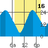 Anchorage tide chart for Tuesday, September 16, 2025