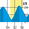 Anchorage tide chart for Wednesday, October 15, 2025