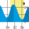 Anchorage tide chart for Monday, March 9, 2026