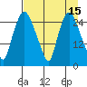 Anchorage tide chart for Wednesday, April 15, 2026