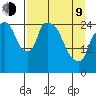 Anchorage tide chart for Thursday, April 9, 2026