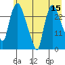 Anchorage tide chart for Friday, May 15, 2026