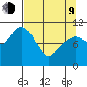 Cordova tide chart for Thursday, April 9, 2026