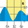 Cordova tide chart for Wednesday, May 6, 2026