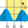 Cordova tide chart for Saturday, June 6, 2026
