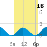Morehead City tide chart for Tuesday, March 16, 2021