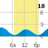 Morehead City tide chart for Thursday, March 18, 2021